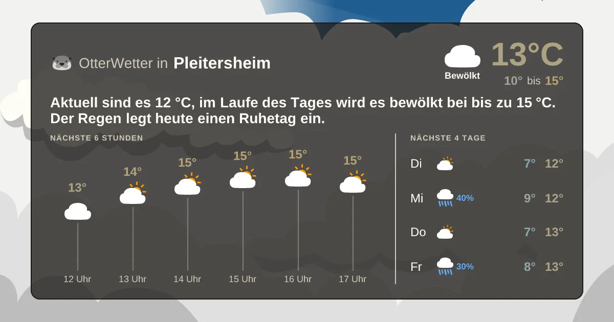 Widget-Vorschau für Pleitersheim Wetter-Widget-Vorschau mit Vorhersagedaten für Pleitersheim
