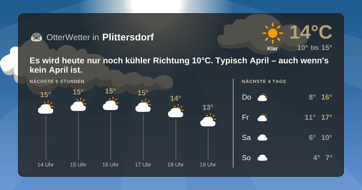 OtterWetter-Widget Plittersdorf