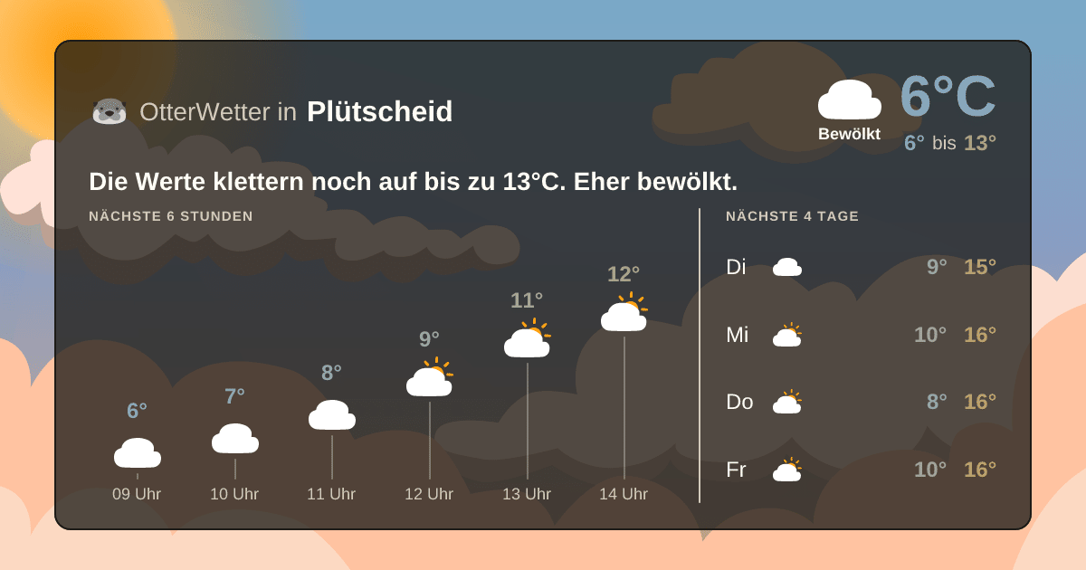 Widget-Vorschau für Plütscheid Wetter-Widget-Vorschau mit Vorhersagedaten für Plütscheid
