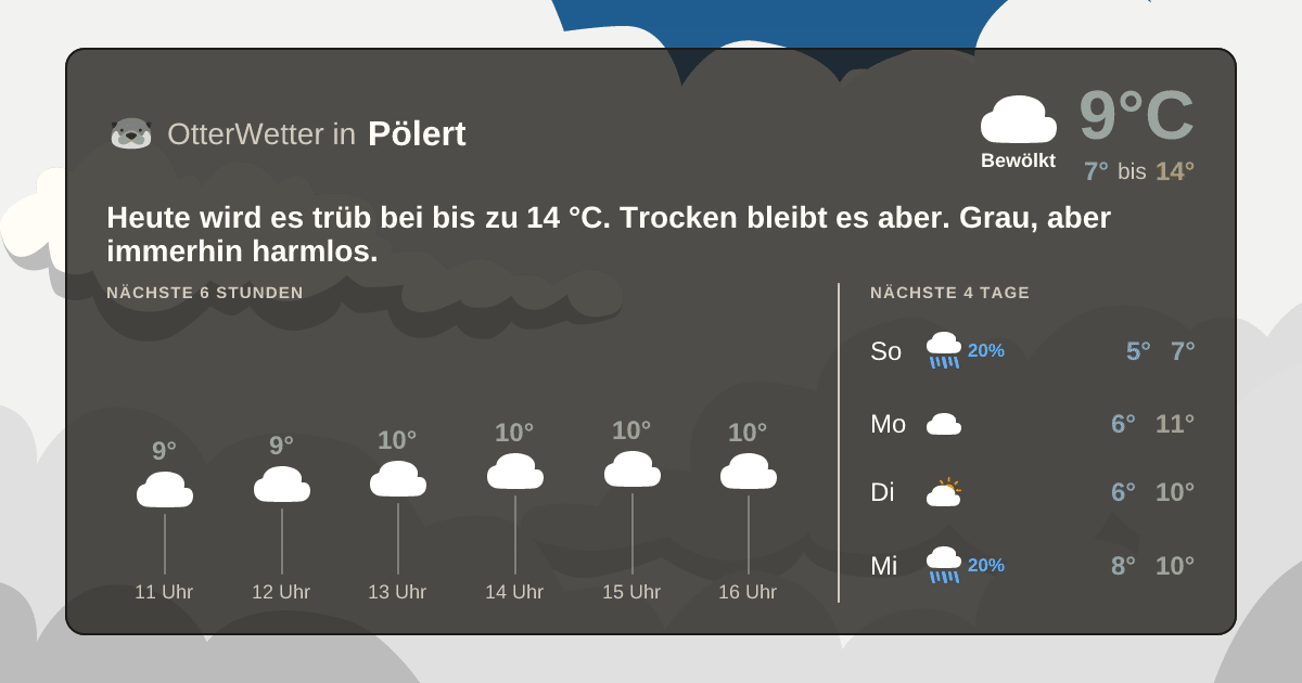 Widget-Vorschau für Pölert Wetter-Widget-Vorschau mit Vorhersagedaten für Pölert