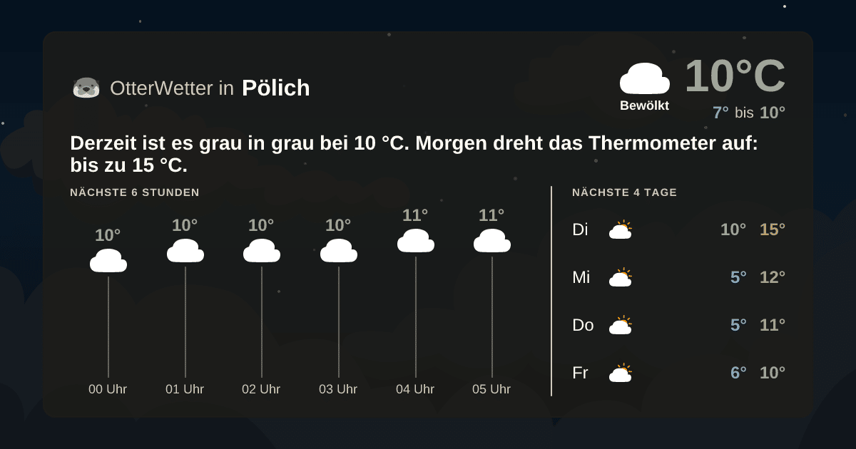 OtterWetter-Widget Pölich