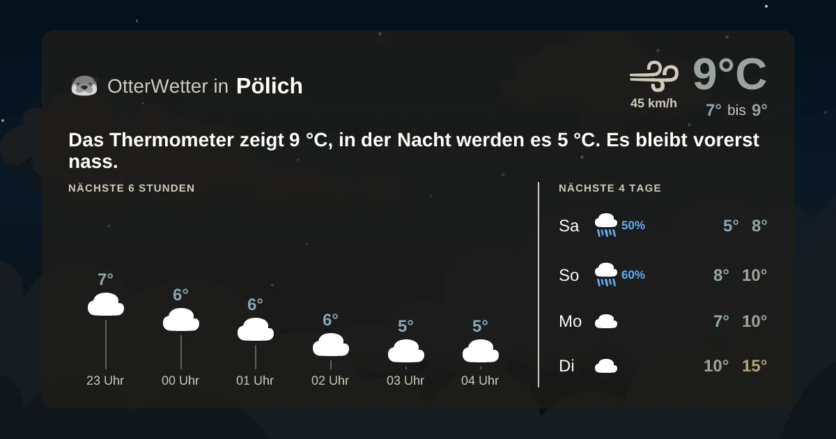 Widget-Vorschau für Pölich Wetter-Widget-Vorschau mit Vorhersagedaten für Pölich