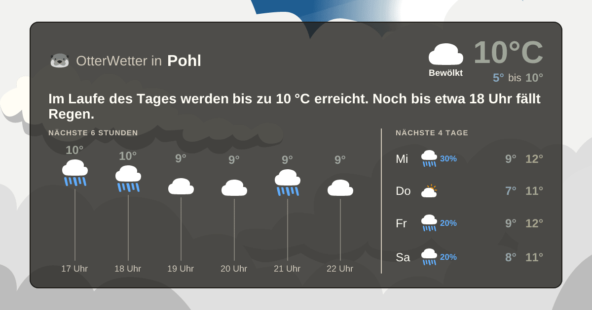 OtterWetter-Widget Pohl