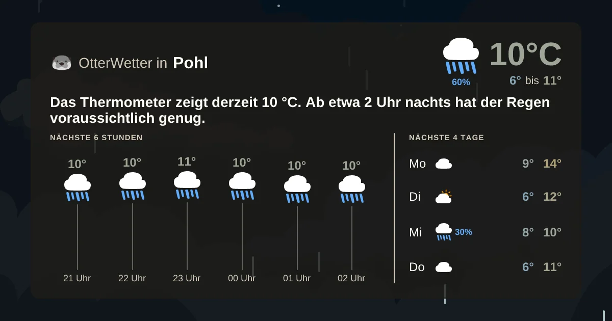 Widget-Vorschau für Pohl Wetter-Widget-Vorschau mit Vorhersagedaten für Pohl