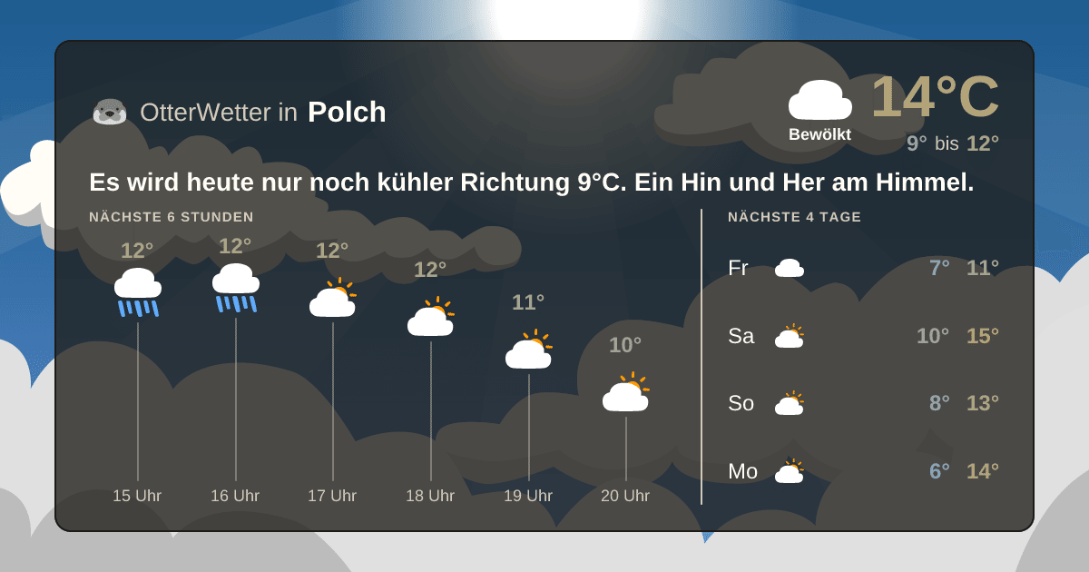 OtterWetter-Widget Polch