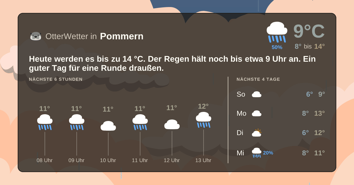 Widget-Vorschau für Pommern Wetter-Widget-Vorschau mit Vorhersagedaten für Pommern