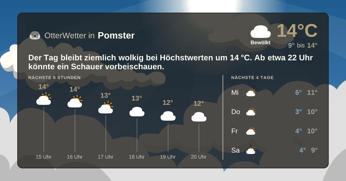 OtterWetter-Widget Pomster
