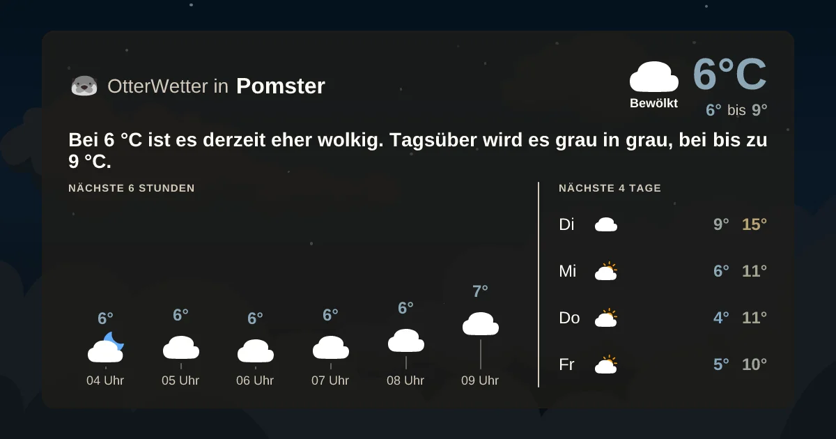 Wetter-Widget-Vorschau mit Vorhersagedaten für Pomster