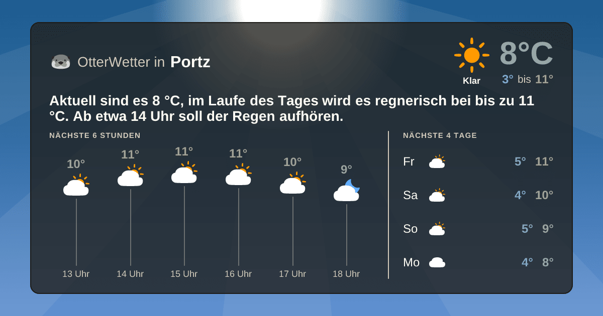 OtterWetter-Widget Portz