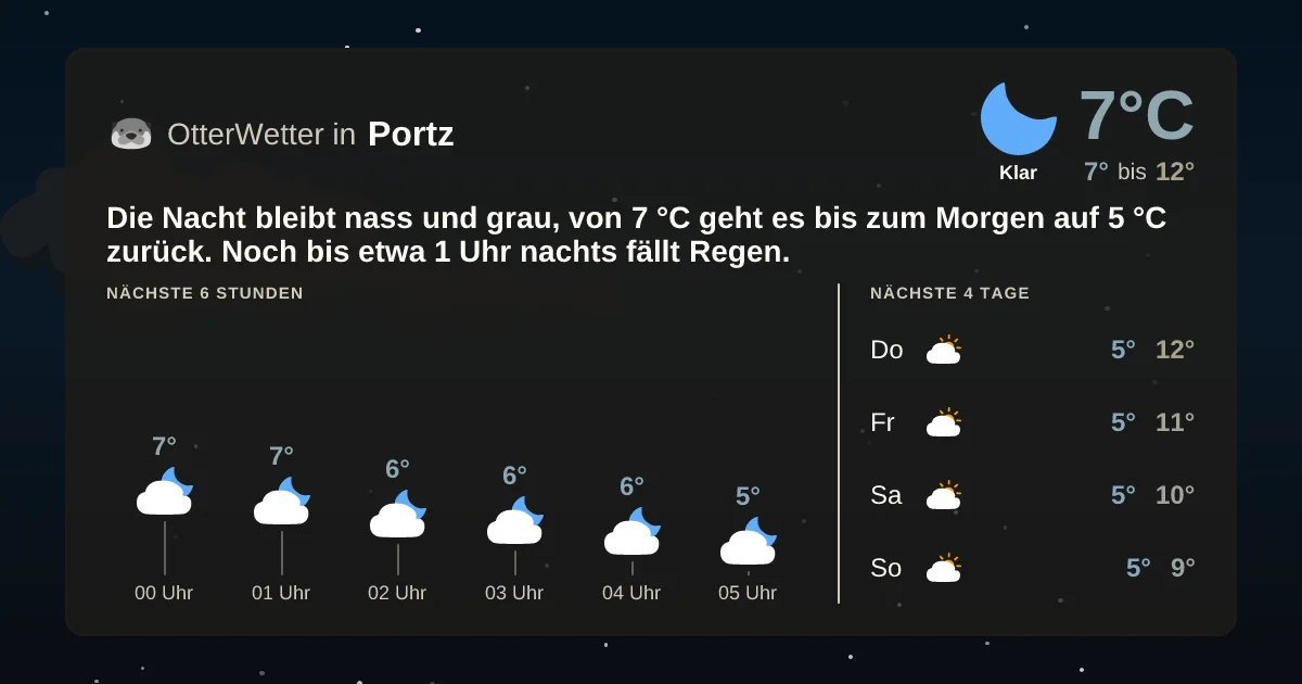 Wetter-Widget-Vorschau mit Vorhersagedaten für Portz