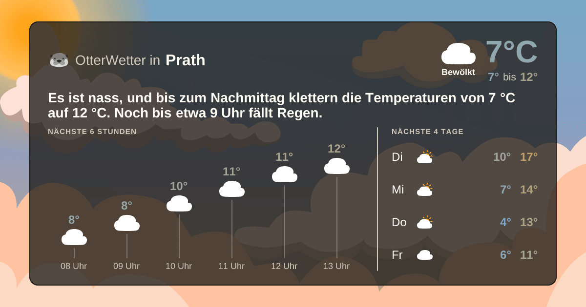 OtterWetter-Widget Prath