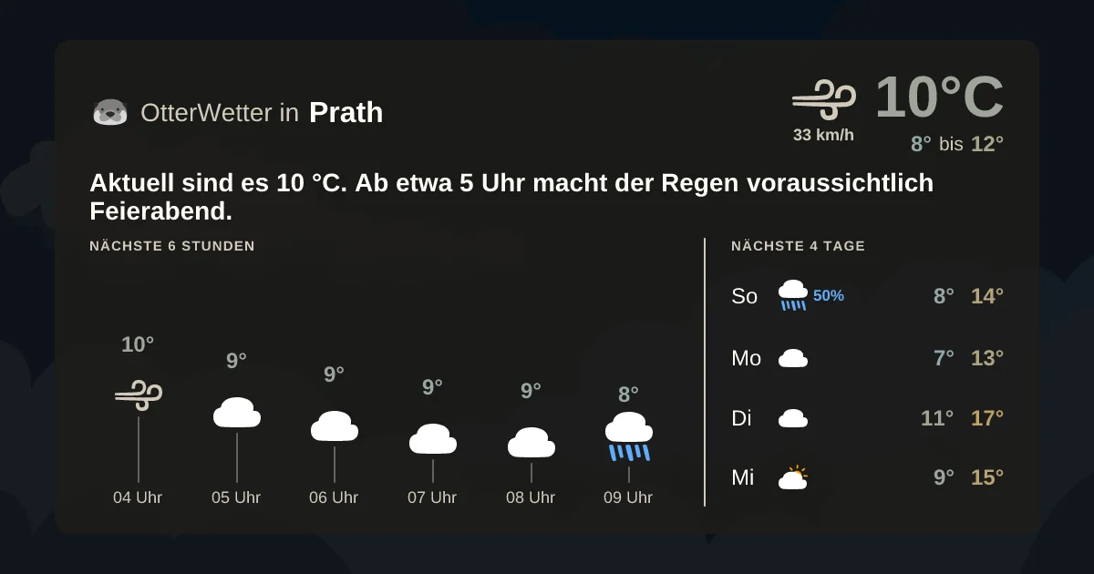 Widget-Vorschau für Prath Wetter-Widget-Vorschau mit Vorhersagedaten für Prath
