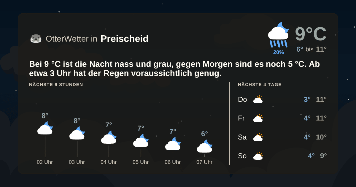 OtterWetter-Widget Preischeid