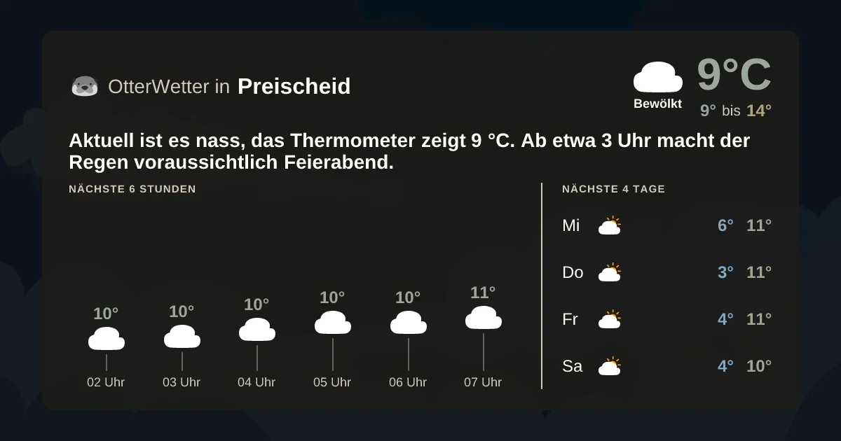 Widget-Vorschau für Preischeid Wetter-Widget-Vorschau mit Vorhersagedaten für Preischeid