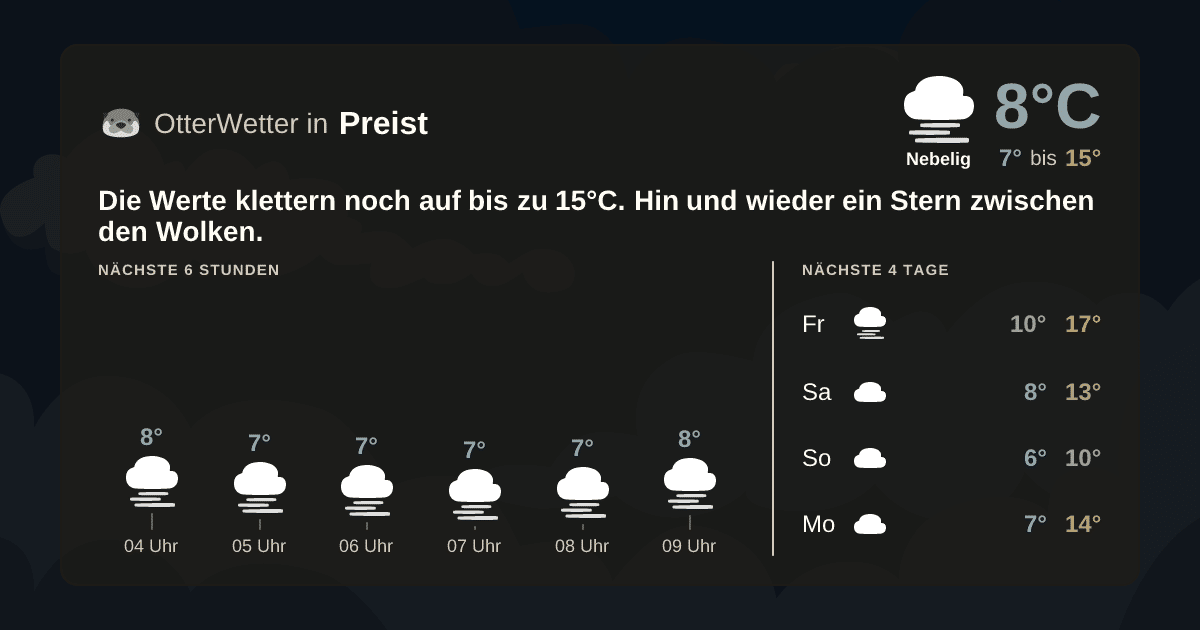 Widget-Vorschau für Preist Wetter-Widget-Vorschau mit Vorhersagedaten für Preist
