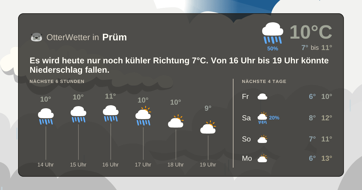 Widget-Vorschau für Prüm Wetter-Widget-Vorschau mit Vorhersagedaten für Prüm