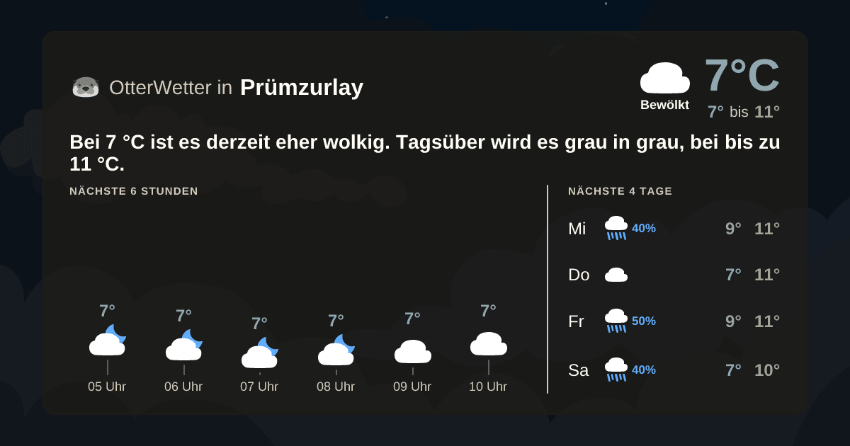 Wetter-Widget-Vorschau mit Vorhersagedaten für Prümzurlay