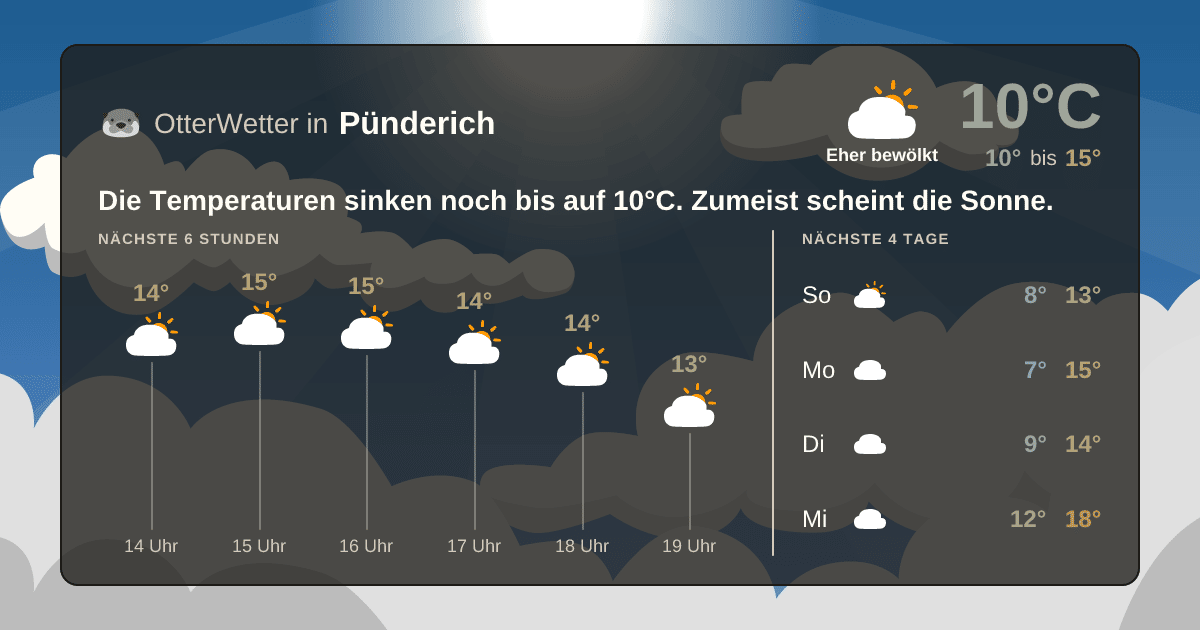 OtterWetter-Widget Pünderich