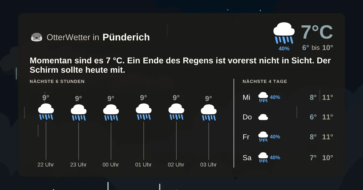 Wetter-Widget-Vorschau mit Vorhersagedaten für Pünderich