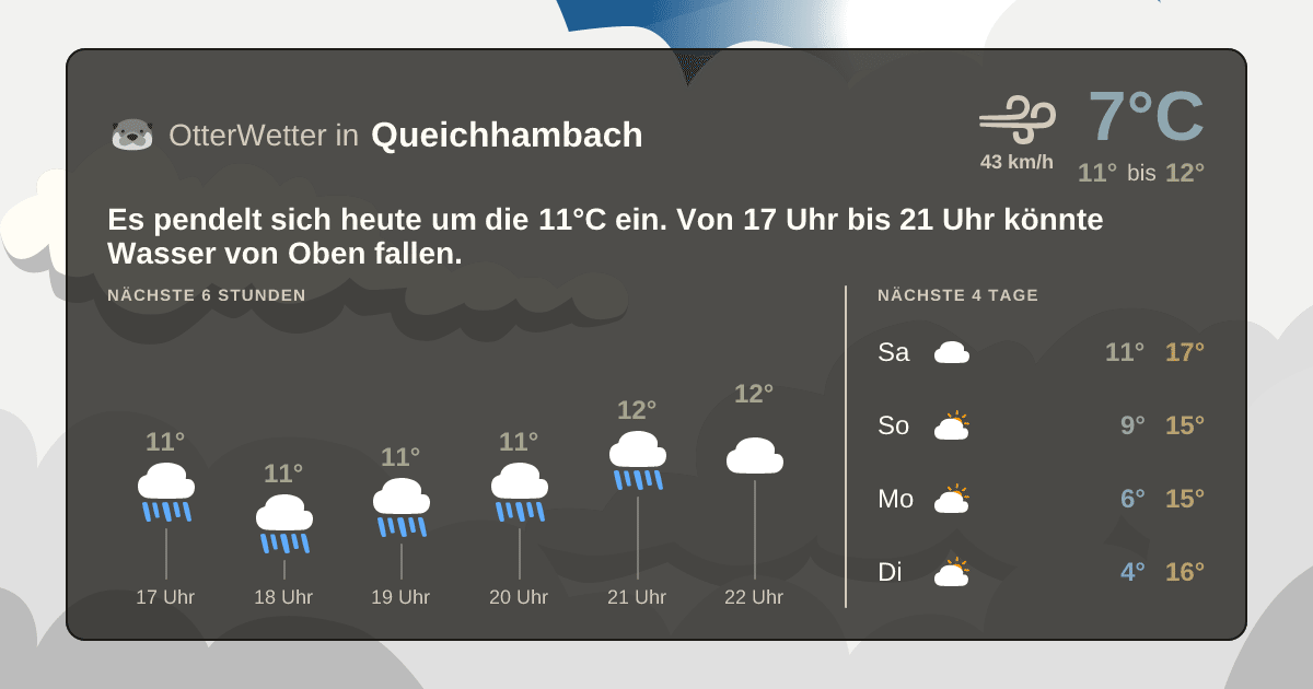 Wetter-Widget-Vorschau mit Vorhersagedaten für Queichhambach