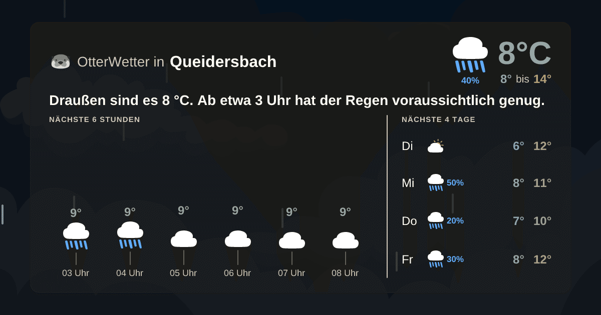 OtterWetter-Widget Queidersbach