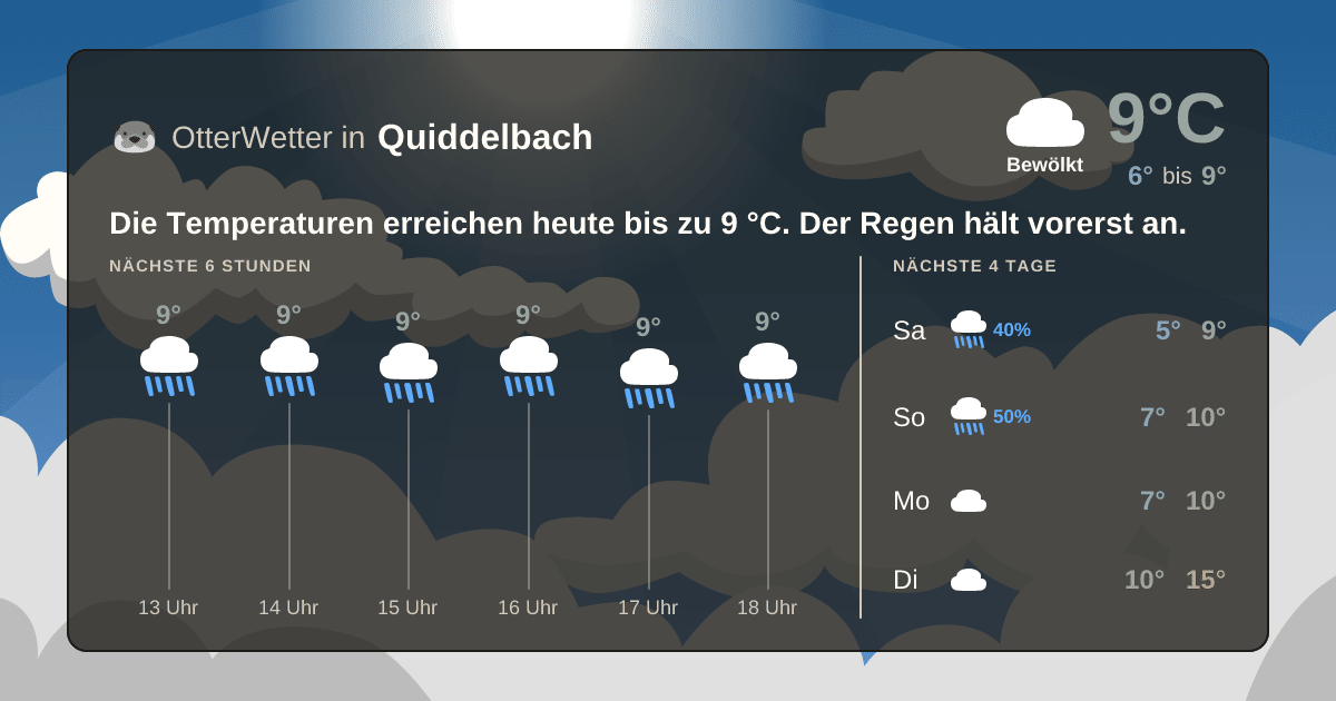 OtterWetter-Widget Quiddelbach