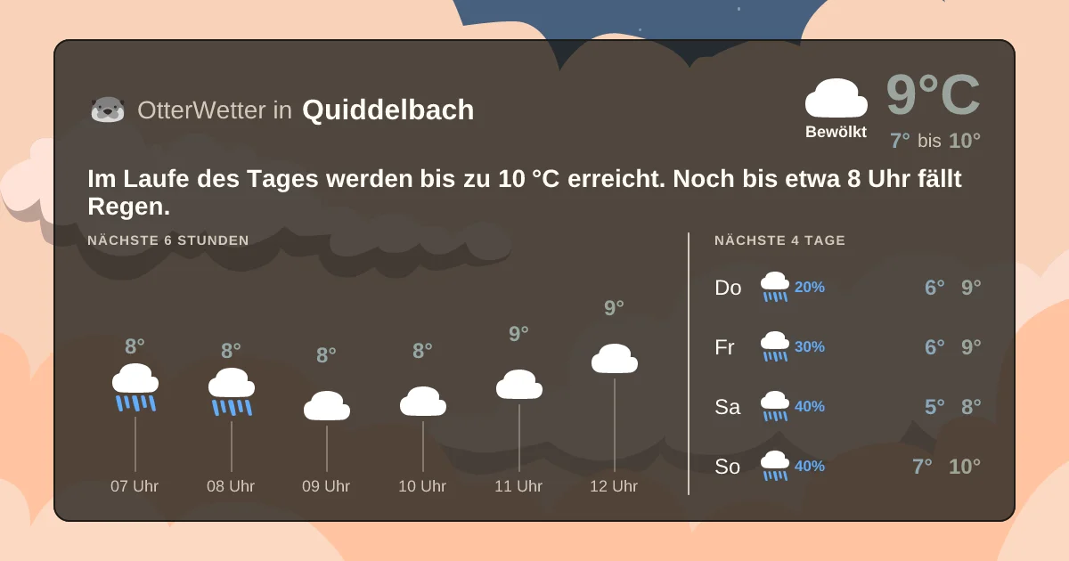 Widget-Vorschau für Quiddelbach Wetter-Widget-Vorschau mit Vorhersagedaten für Quiddelbach