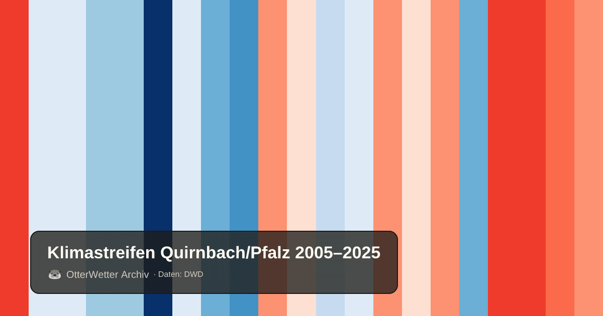 Klimastreifen Quirnbach/Pfalz: Jahresmitteltemperaturen von blau (kühler) bis rot (wärmer)