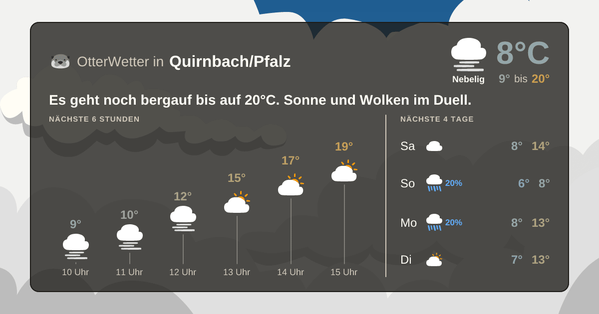 Widget-Vorschau für Quirnbach/Pfalz Wetter-Widget-Vorschau mit Vorhersagedaten für Quirnbach/Pfalz
