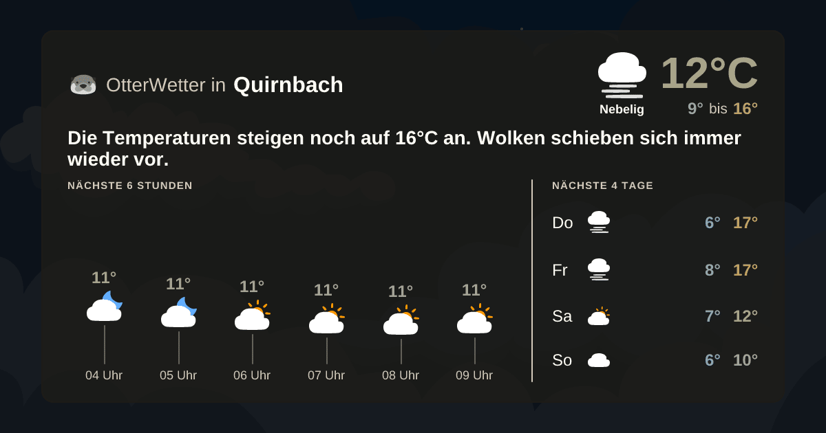 Wetter-Widget-Vorschau mit Vorhersagedaten für Quirnbach
