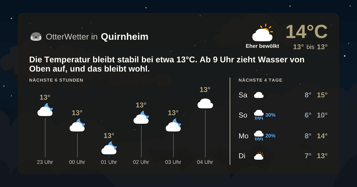 OtterWetter-Widget Quirnheim
