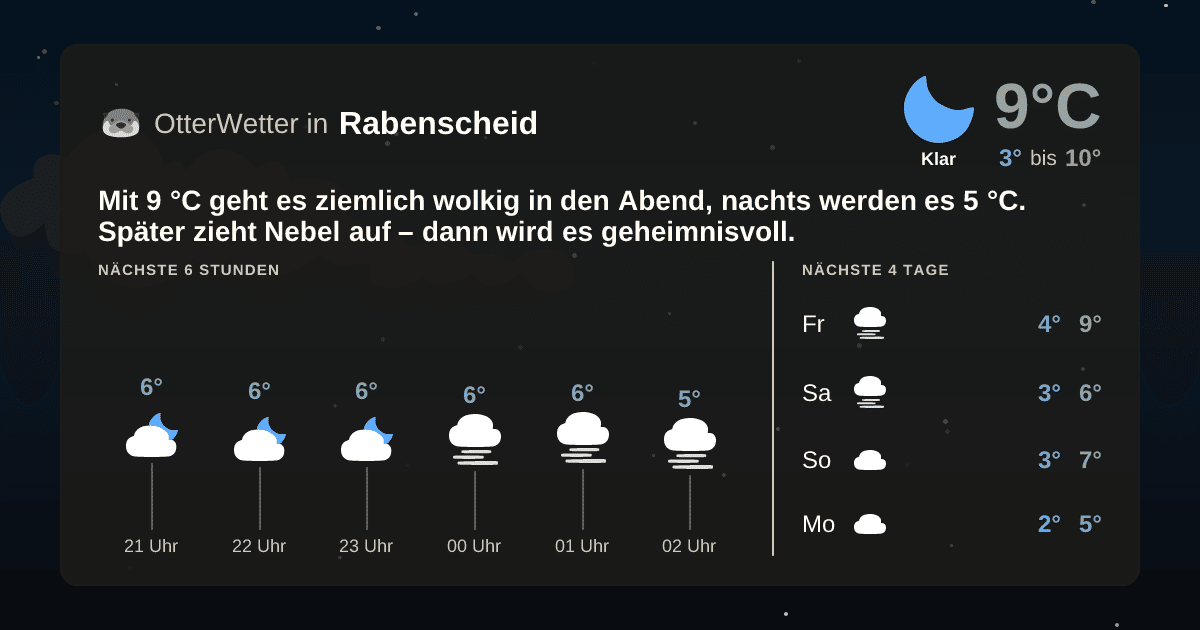 OtterWetter-Widget Rabenscheid