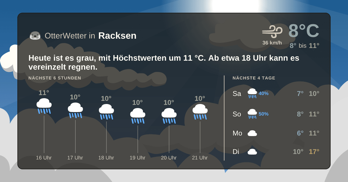 OtterWetter-Widget Racksen