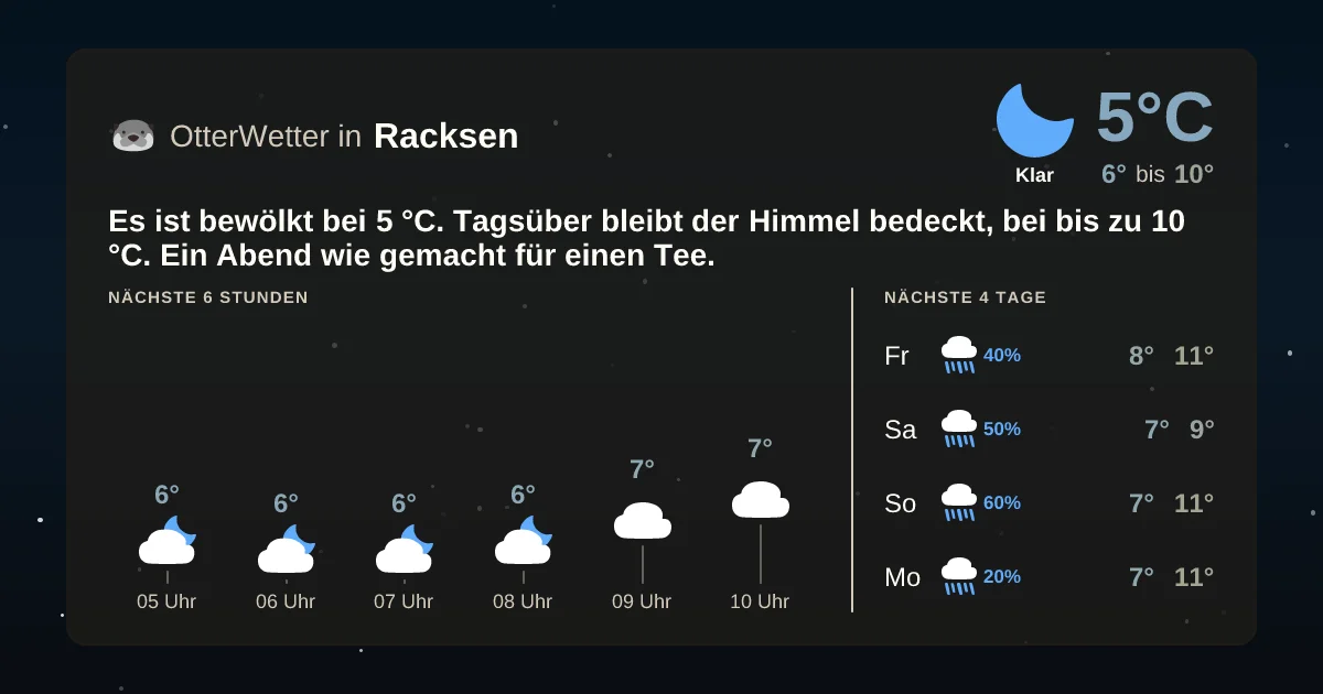 Wetter-Widget-Vorschau mit Vorhersagedaten für Racksen