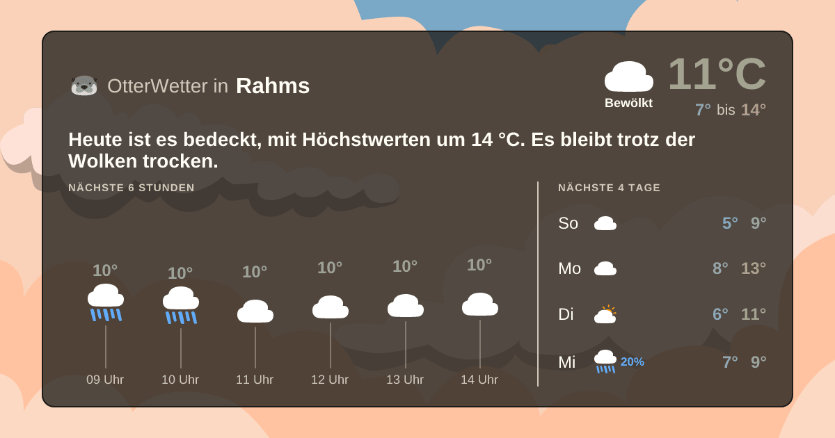 Widget-Vorschau für Rahms Wetter-Widget-Vorschau mit Vorhersagedaten für Rahms