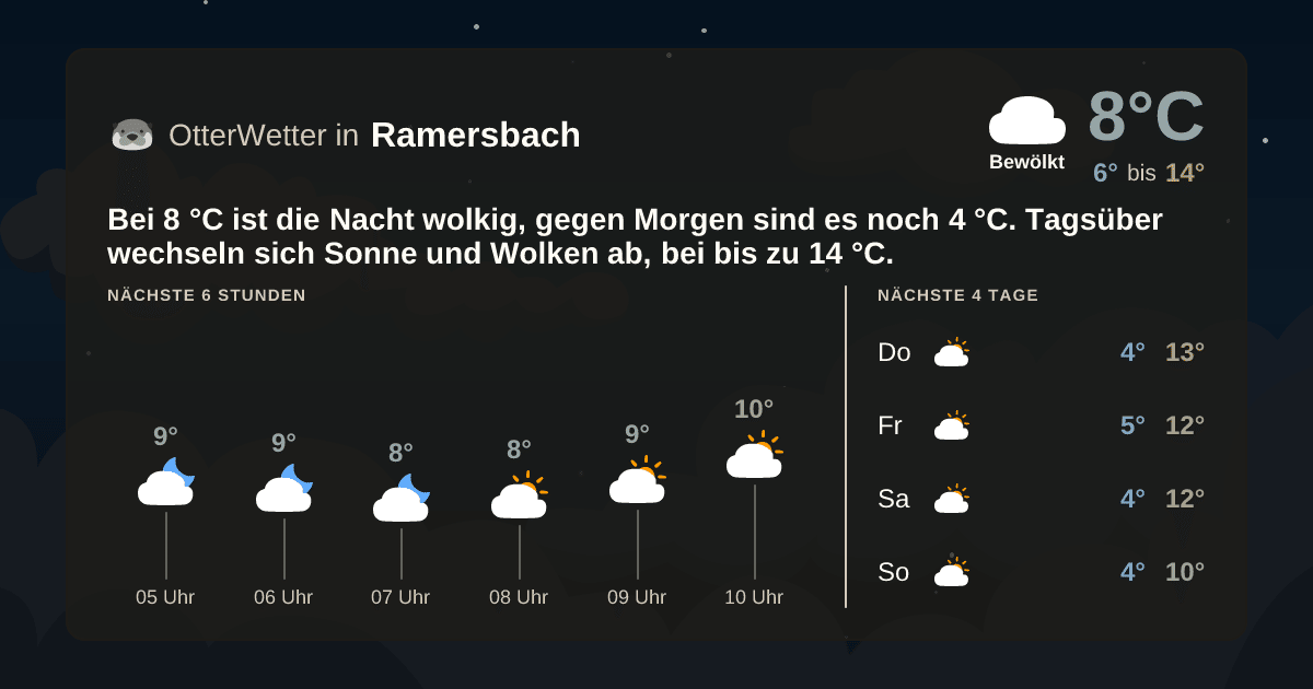 OtterWetter-Widget Ramersbach