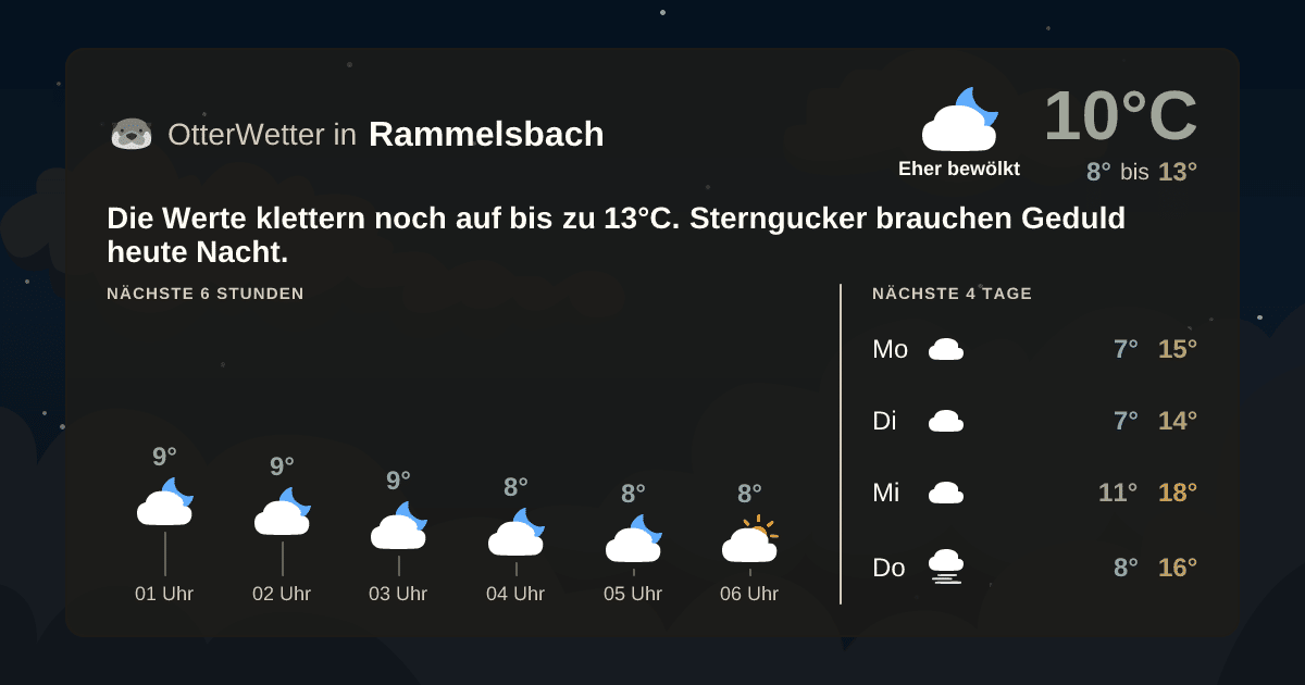 Wetter-Widget-Vorschau mit Vorhersagedaten für Rammelsbach