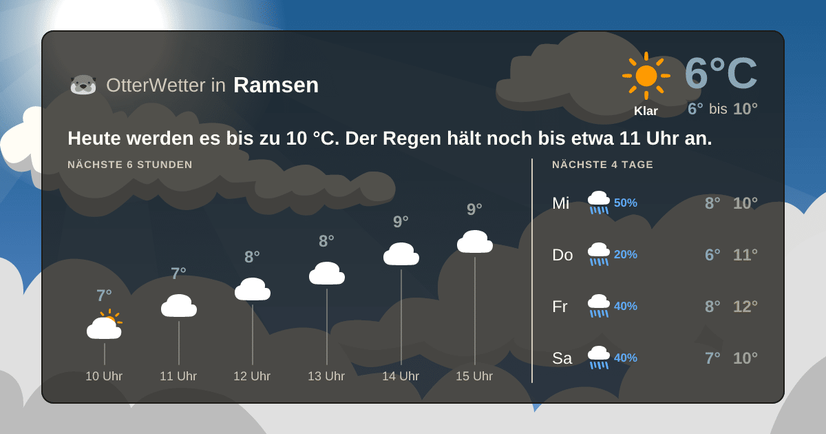 OtterWetter-Widget Ramsen