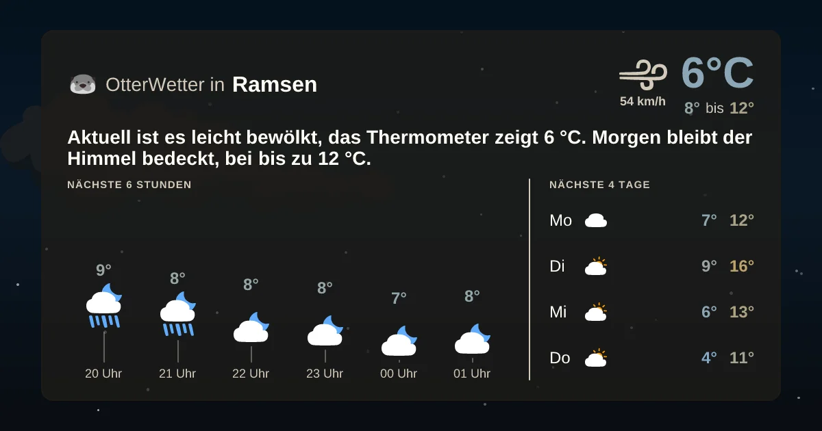 Wetter-Widget-Vorschau mit Vorhersagedaten für Ramsen