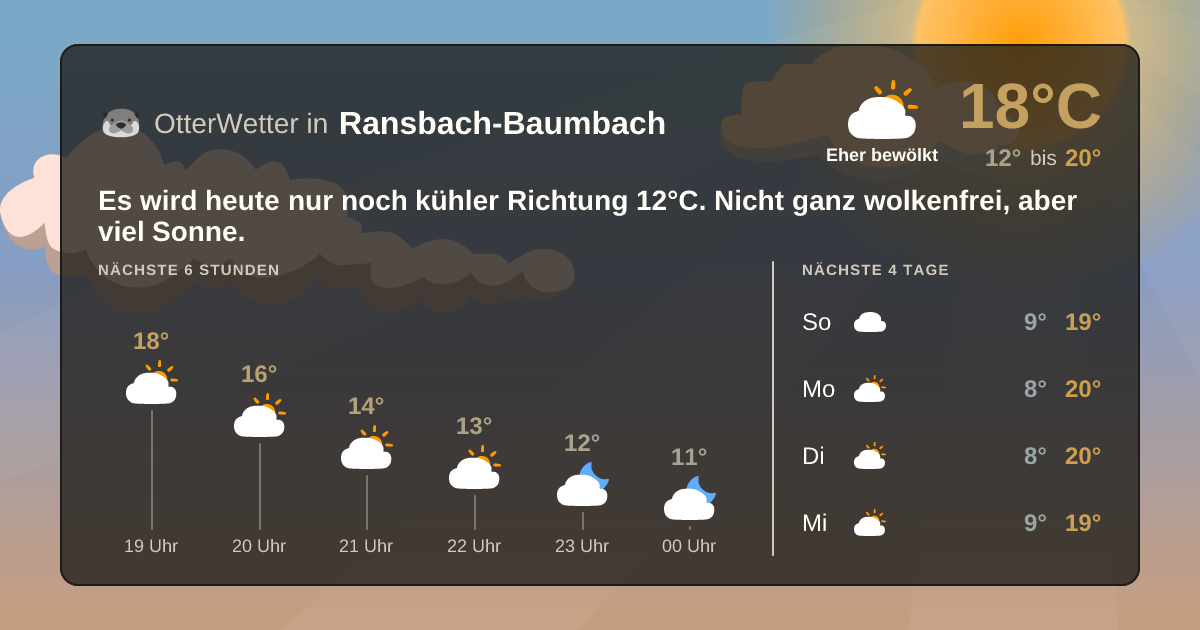 Wetter-Widget-Vorschau mit Vorhersagedaten für Ransbach-Baumbach