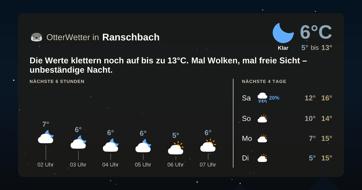 Wetter-Widget-Vorschau mit Vorhersagedaten für Ranschbach