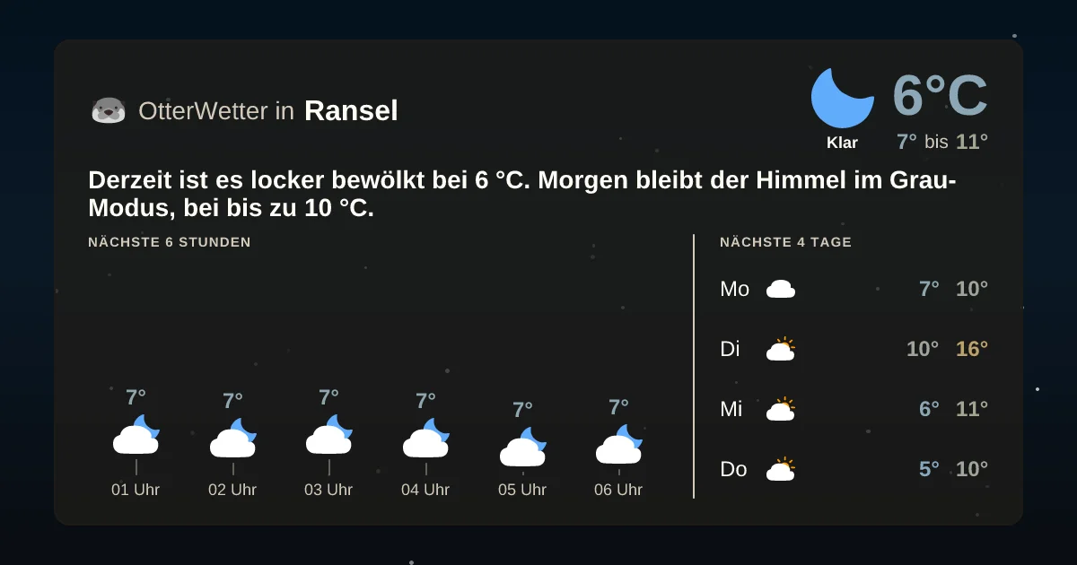 Widget-Vorschau für Ransel Wetter-Widget-Vorschau mit Vorhersagedaten für Ransel