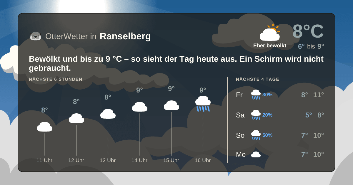 Widget-Vorschau für Ranselberg Wetter-Widget-Vorschau mit Vorhersagedaten für Ranselberg