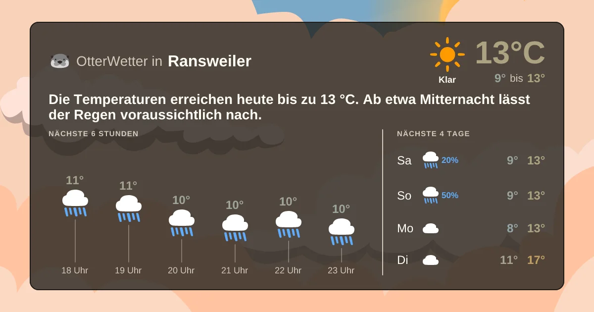 Wetter-Widget-Vorschau mit Vorhersagedaten für Ransweiler