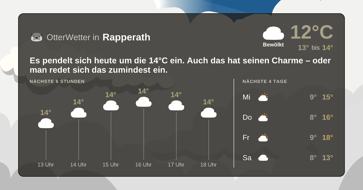Wetter-Widget-Vorschau mit Vorhersagedaten für Rapperath