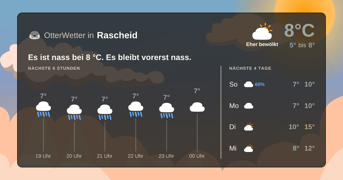 Widget-Vorschau für Rascheid Wetter-Widget-Vorschau mit Vorhersagedaten für Rascheid