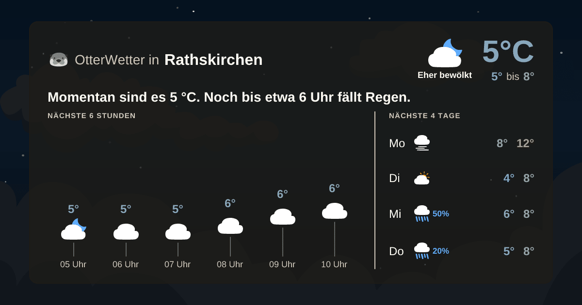 Widget-Vorschau für Rathskirchen Wetter-Widget-Vorschau mit Vorhersagedaten für Rathskirchen