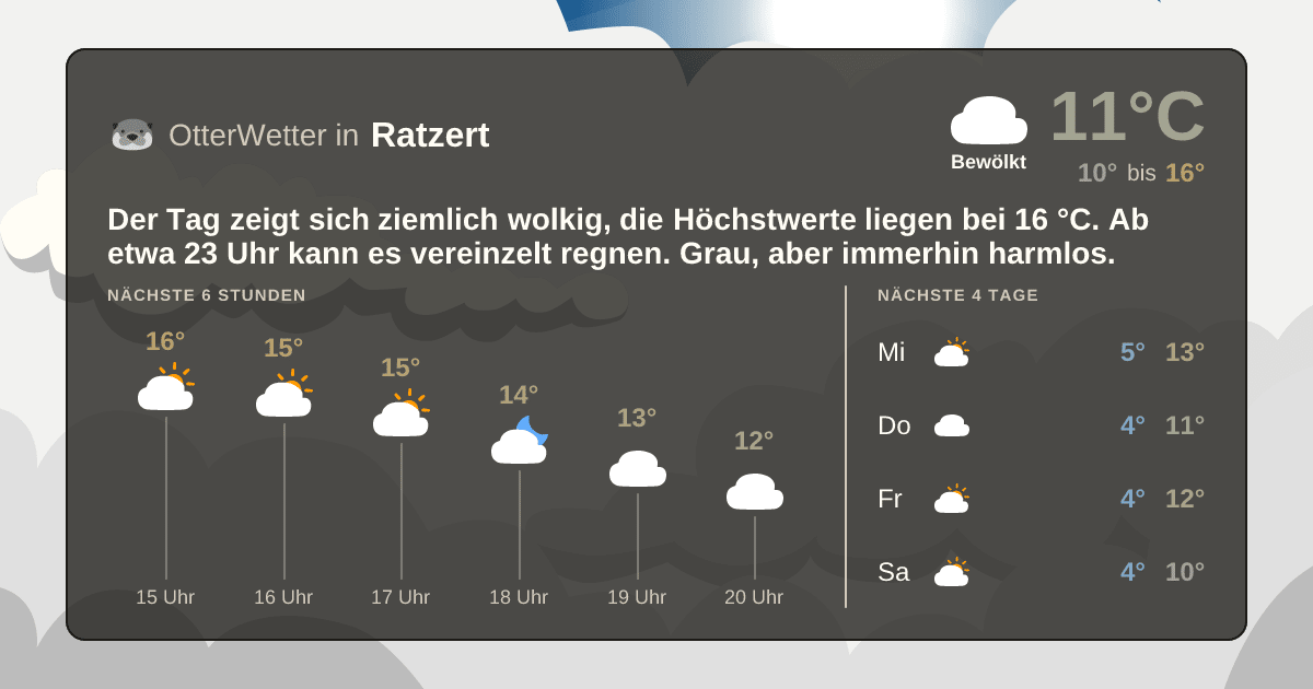 OtterWetter-Widget Ratzert