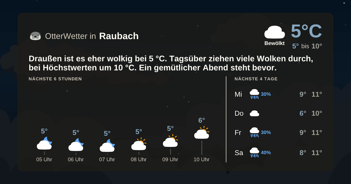 OtterWetter-Widget Raubach