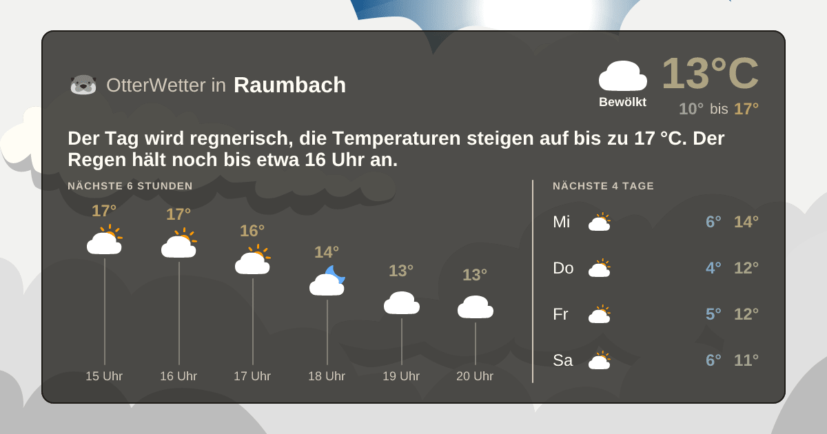 OtterWetter-Widget Raumbach